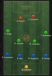 Tìm hiểu về sơ đồ chiến thuật 4-2-2-2