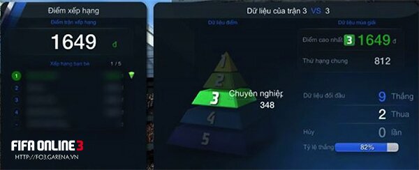 FIFA Online 3 cập nhật hệ thống Xếp hạng mới trong bản cập nhật tháng 10