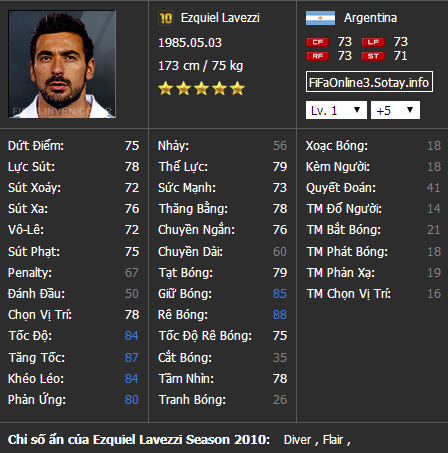 Review "Cơn Lốc Đen" Emile Heskey ss09+5 và đồng nghiệp