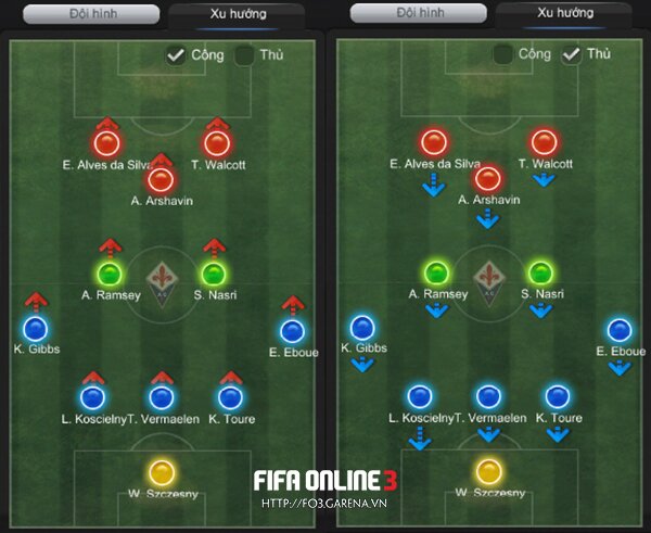 Đội hình 3-2-2-3: Gợi ý mới cho lối đá “Quick Passing” trong FIFA Online 3?