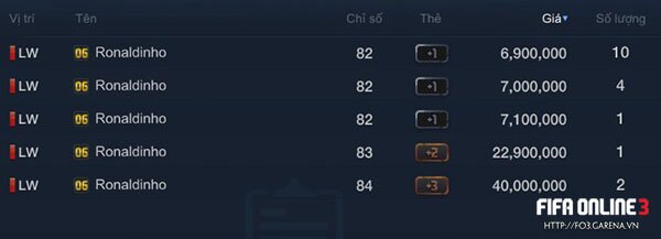 Thị trường Chuyển nhượng FIFA Online 3 từ 22 đến 28/9