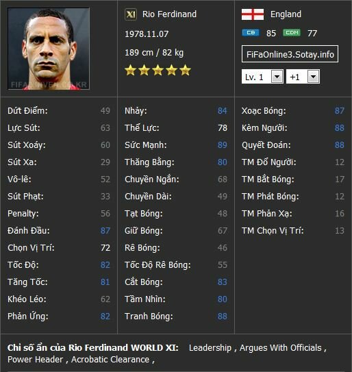 Cầu thủ Huyền Thoại luôn được đánh giá cao trong FIFA Online 3