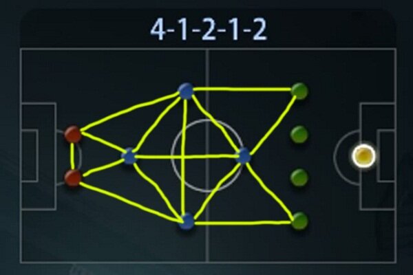 Tìm hiểu về sơ đồ chiến thuật kim cương (4-1-2-1-2)