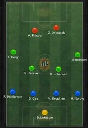 Tìm hiểu về sơ đồ chiến thuật 4-2-2-2