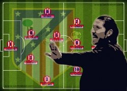 Xây dựng lối chơi Atletico Madrid trong FIFA Online 3