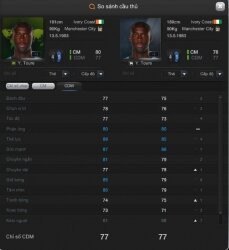 [Cầu thủ FO3]: TOP 5 ‘con trâu’ trong FIFA Online 3 ở vị trí tiền vệ phòng ngự