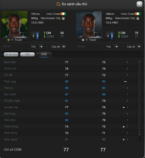 [Cầu thủ FO3]: TOP 5 ‘con trâu’ trong FIFA Online 3 ở vị trí tiền vệ phòng ngự