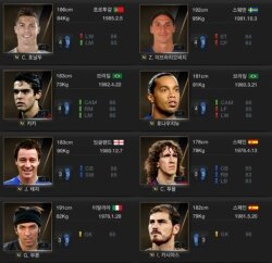 Big Update: FIFA Online 3 dự định gì với thẻ World XI?