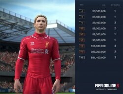 TTCN FIFA Online 3 cuối tháng 1: Tăng chóng mặt sau ROSTER UPDATE