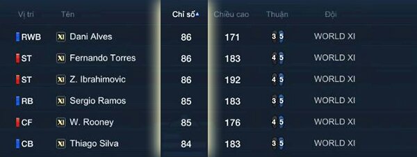 HOT: Thẻ World XI được tăng 2 chỉ số trong BIG UPDATE của FIFA Online 3?