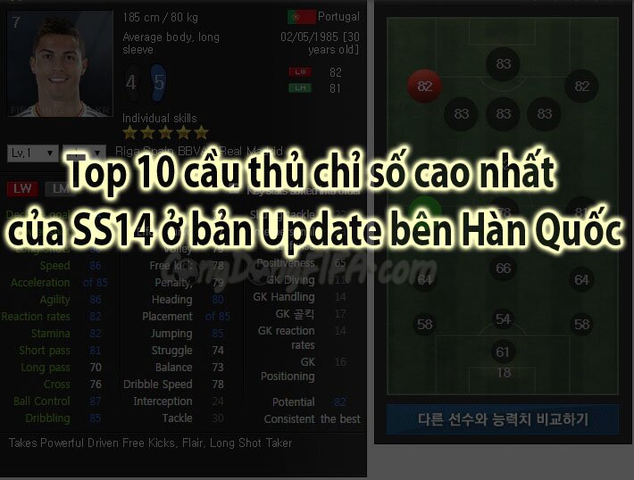 Top 10 cầu thủ chỉ số cao nhất của SS14 ở bản Update bên Hàn Quốc