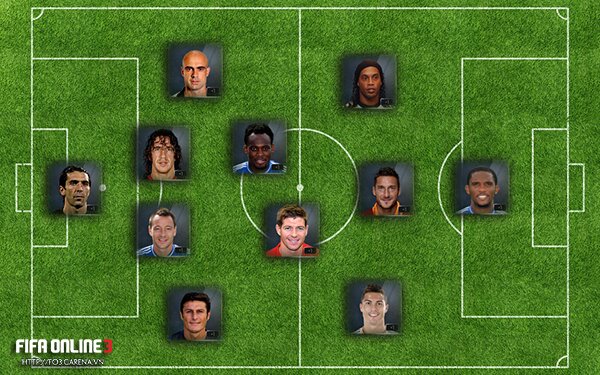 FIFA Online 3 - Đội hình khủng mùa ’06 trong