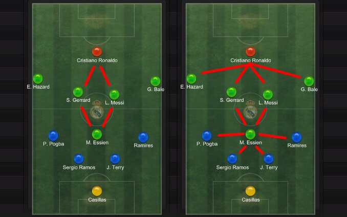 SƠ ĐỒ 4-1-4-1: SỰ HOÀN HẢO TRONG CHIẾN THUẬT