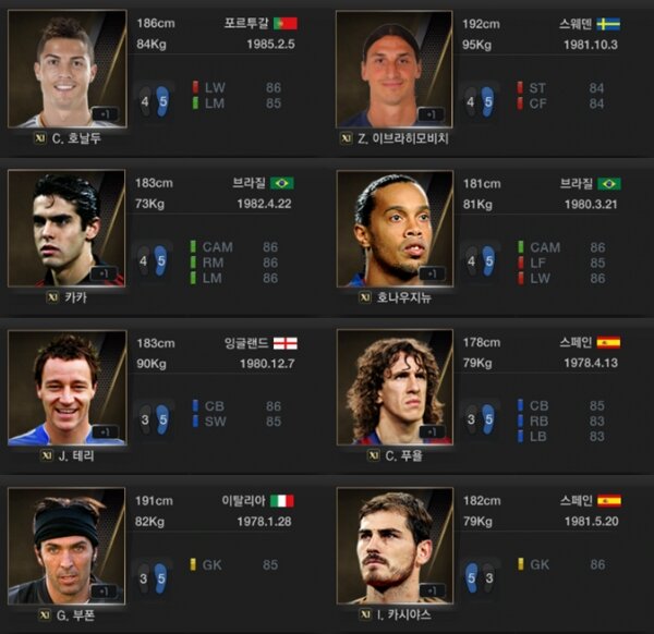 Big Update: FIFA Online 3 dự định gì với thẻ World XI?