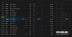 Bản cập nhật 14/11 mang lại những lợi ích gì cho các game thủ FIFA Online 3