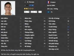 Các trung vệ vừa nhanh vừa khỏe ở ss14 (sau update) trong FIFA Online 3 (Phần 2)