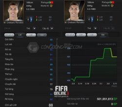 Điểm danh các cầu thủ trong từng mùa người chơi muốn mở ra nhất trong FIFA Online 3