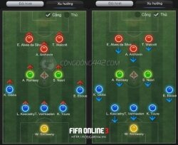 Đội hình 3-2-2-3: Gợi ý mới cho lối đá Quick Passing trong FIFA Online 3 ?