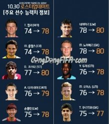 FiFa Online 3: Review chi tiết những cầu thủ mùa giải 2014 (SS14) tăng chỉ số