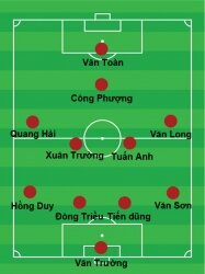 FIFA Online 3: Thử xây dựng đội hình theo U19 Việt Nam