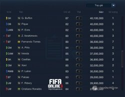 Khi mùa giải SS11 lên ngôi đã làm biến đổi thị trường FIFA Online những ngày đầu tháng 3 như thế nào?