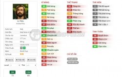Kiểm nghiệm câu nói "Pirlo SSWC – Gừng càng già càng cay" liệu có đúng?