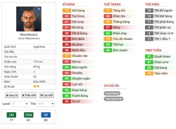 Mascherano: Tiền vệ hàng đầu mùa U10