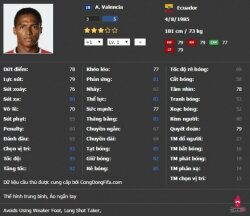 Những tiền vệ cánh cho các HLV không đủ tiền sở hữu Ronaldo, Bale… trong FO3