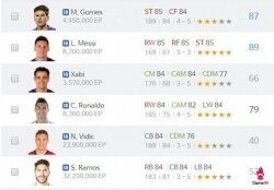 Tham khảo những cầu thủ SS10U đã lọt vào danh sách Best Player