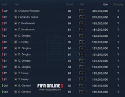 Thị trường chuyển nhượng FIFA Online 3 những ngày đầu tháng 12