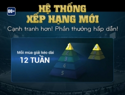 Tổng hợp tất cả về chế độ xếp hạng mới trong FIFA Online 3