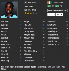 Top 10 cầu thủ có thể lực tốt nhất ss14 trong FIFA Online 3
