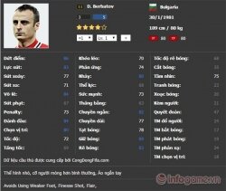 Top 3 cầu thủ đang làm láo loạn TTCN ở FIFA Online 3 Việt Nam