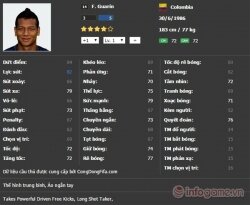 Top 6 cầu thủ Overrated trong FIFA Online 3