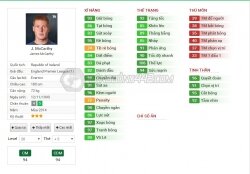 Vì sao J. McCarthy lọt top hàng hot trên TTCN?