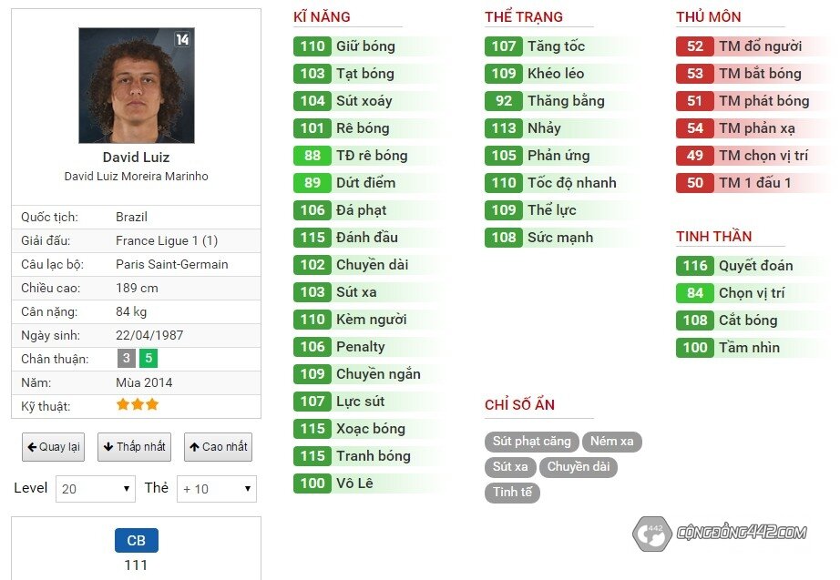 1 sự thật bất ngờ về David Luiz trong trận C1 đêm qua đã được phát hiện