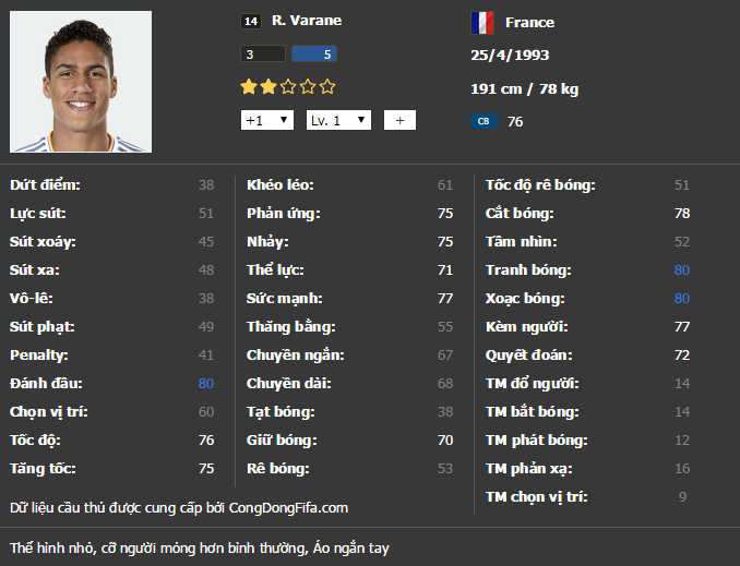 Các trung vệ vừa nhanh vừa khỏe ở ss14 (sau update) trong FIFA Online 3 (Phần 2)