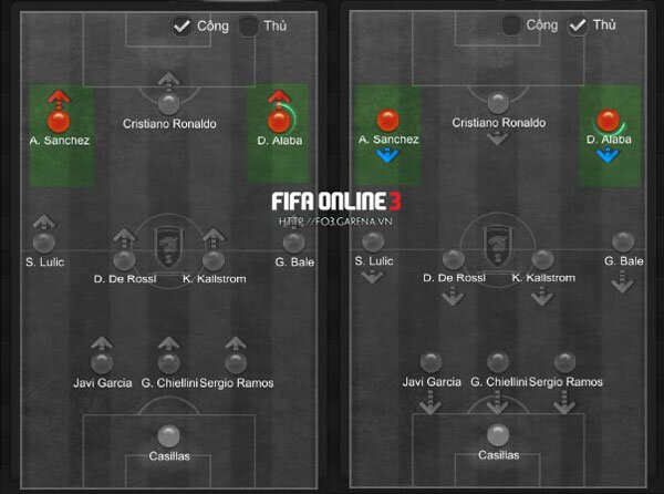 Chi tiết về Tiền đạo hộ công và Tiền đạo cánh trong FIFA Online 3
