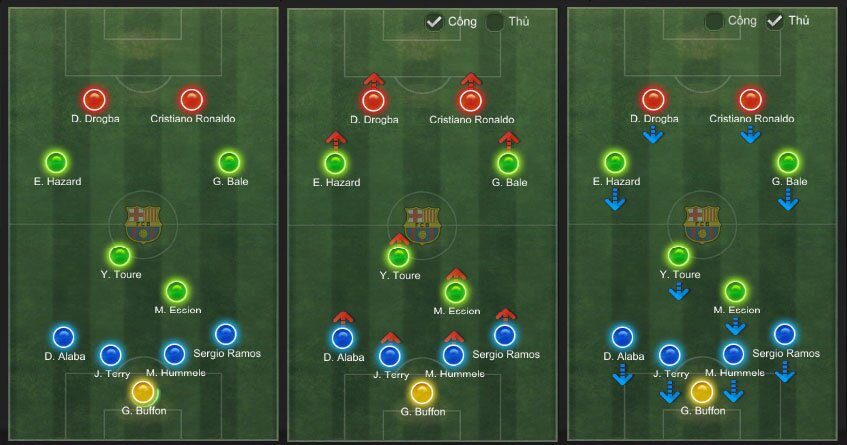 Chiến thuật của Sơ đồ 4-2-2-2 cầm bóng chắc, tấn công nhanh !