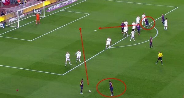 Chơi bóng bổng như Barcelona trong FIFA Online 3