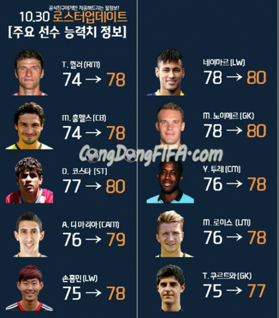 FiFa Online 3: Review chi tiết những cầu thủ mùa giải 2014 (SS14) tăng chỉ số