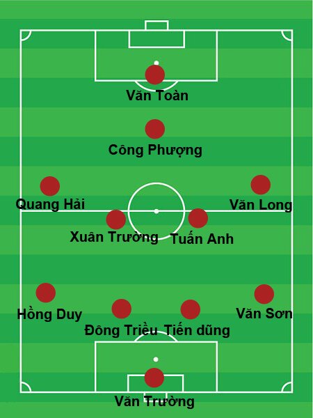 FIFA Online 3: Thử xây dựng đội hình theo U19 Việt Nam