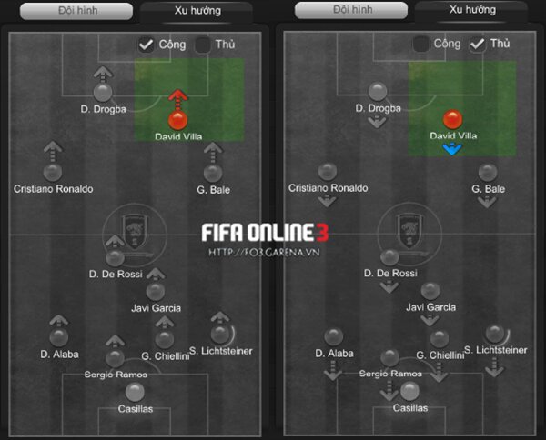 FIFA Online 3 - Tìm hiểu các vị trí trong đội hình (P4) - Tiền đạo cắm