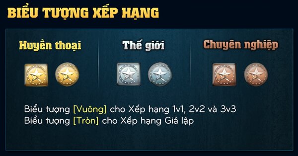 Giới thiệu chi tiết hệ thống Xếp hạng mới!