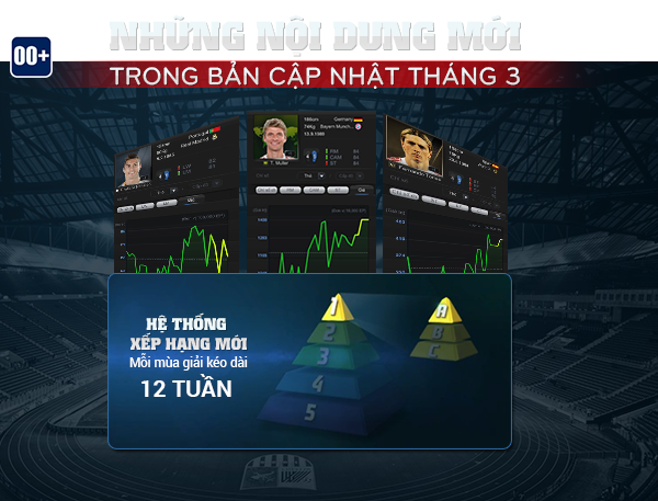 Những nội dung mới trong bản cập nhật Tháng 3