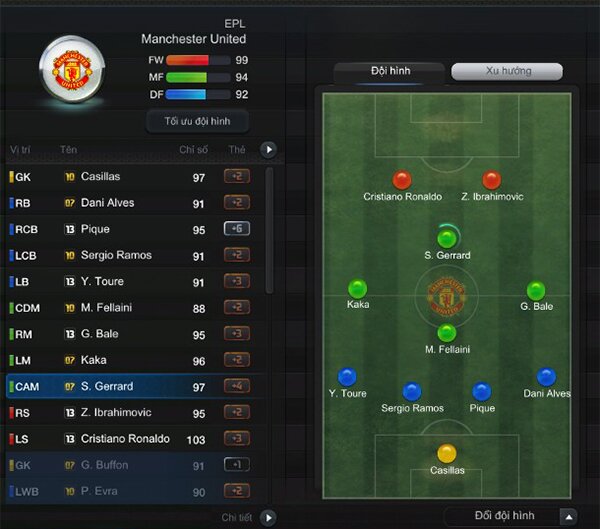 Phân tích về sơ đồ chiến thuật kim cương (4-1-2-1-2) trong FIFA Online 3
