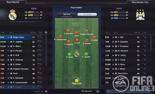 RÊ KÉO VỊ TRÍ ĐỘI HÌNH TRONG FIFA ONLINE 3: LỢI ÍCH VÀ TÁC HẠI?