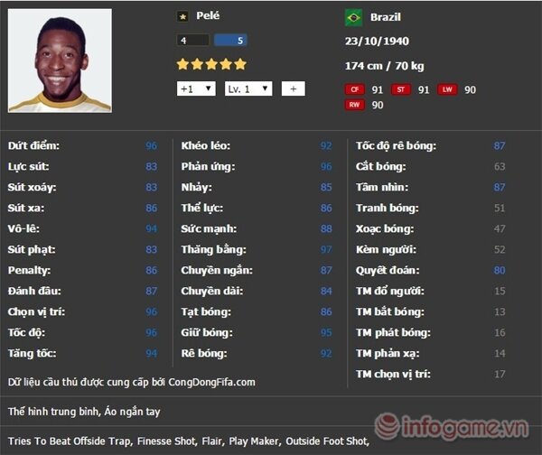 Soi chỉ số siêu khủng của huyền thoại trong FIFA Online 3
