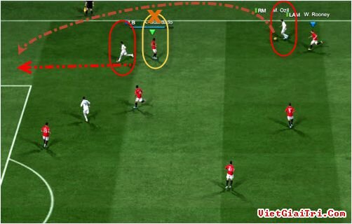 TẦM QUAN TRỌNG VỊ TRÍ ĐỨNG CỦA CẦU THỦ TRONG FIFA ONLINE 3