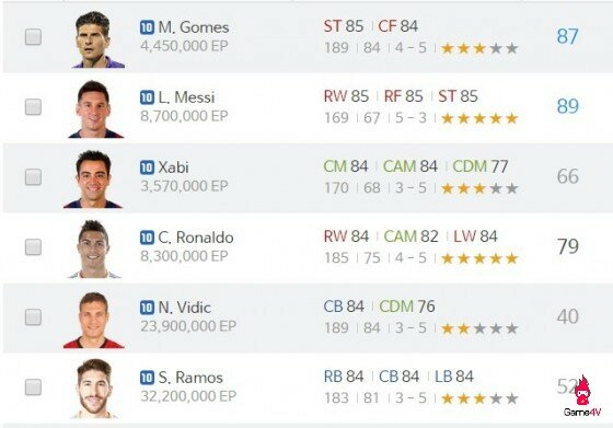 Tham khảo những cầu thủ SS10U đã lọt vào danh sách Best Player